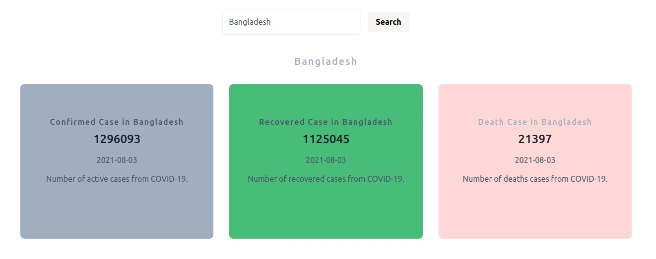 Covid Tracker